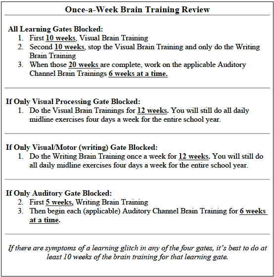 Daily Lesson Plan for a Struggling Reader - Child Diagnostics