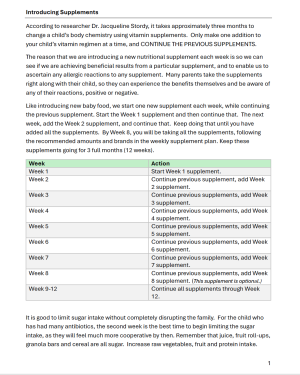 Biology of Behavior- Targeted Nutritional Program - Image 2